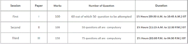 CBSE UGC NET Exam Pattern