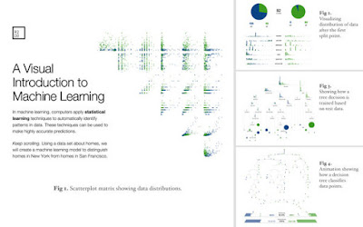 machine learning 101, machine learning case study, R2D3 machine learning