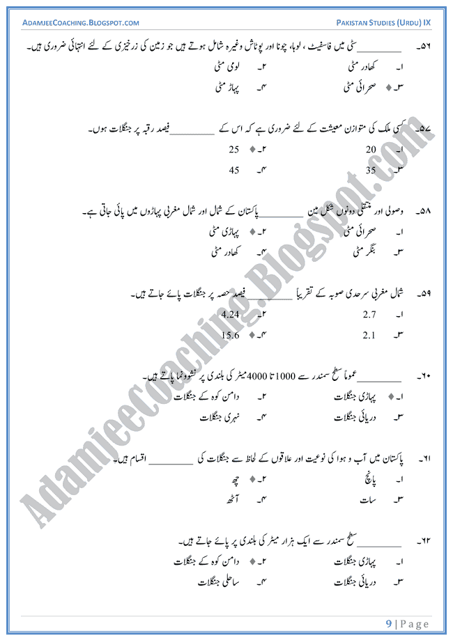 Resources-of-Pakistan-MCQs-Pakistan-Studies-Urdu-IX