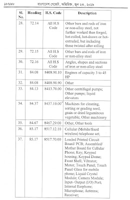 New SRO NO.213 Income tax 2019