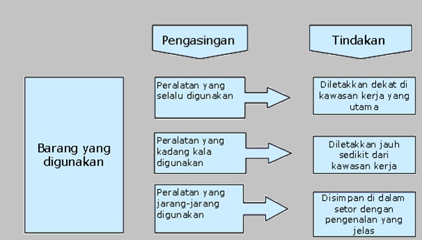 Panduan Penyusunan Dan Penilaian Sasaran Kerja Pegawai 