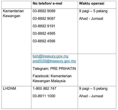 Jadual pembayaran Bantuan Prihatin Nasional (BPN) - Jom 