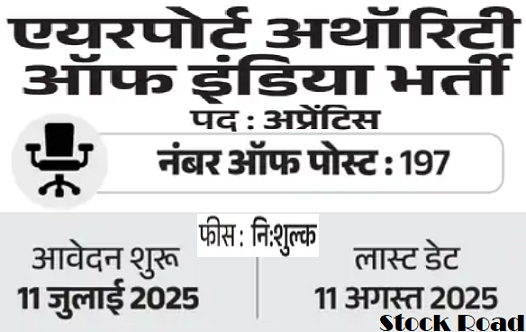 एयरपोर्ट अथॉरिटी ऑफ इंडिया में अप्रेंटिस के 197 पदों पर भर्ती; स्टाइपेंड 15,000 से ज़्यादा (Airport Authority of India recruits 197 apprentice posts; Stipend is more than Rs 15,000)
