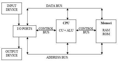 Image result for sistem bus