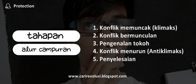 Pengertian alur, apa yang dimaksud dengan alur, Jenis jenis alur, apa itu alur, sebutkan macam macam alur, Arti alur maju, arti alur mundur, Pengertian tahap alur