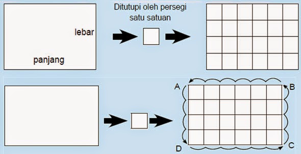 Luas dan Keliling Persegi Panjang 