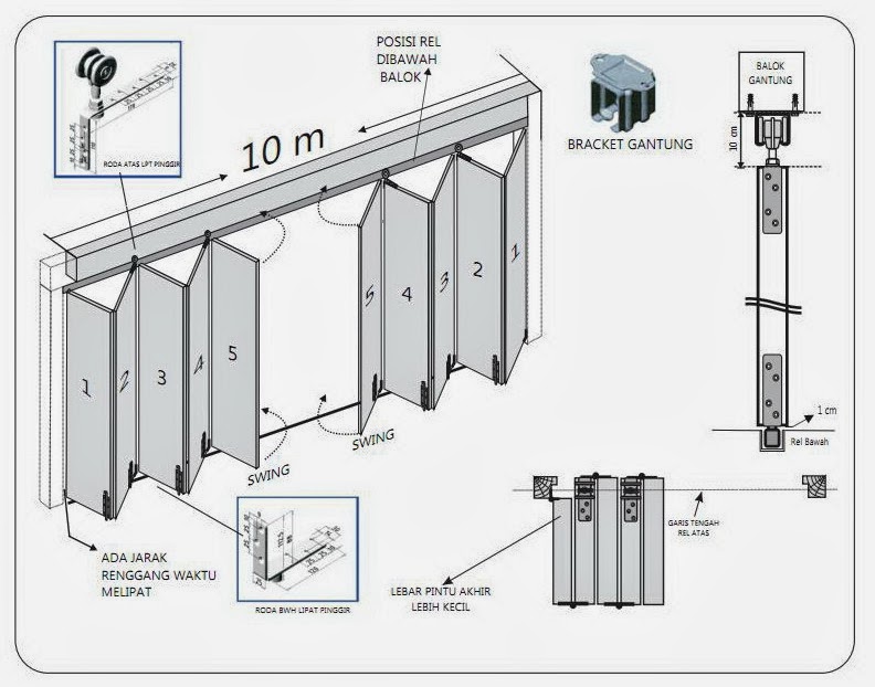 39 Top Inspirasi Pintu Lipat Besi Satu Roda