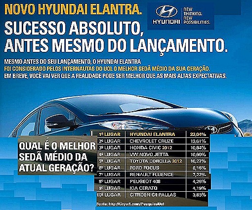 Elantra