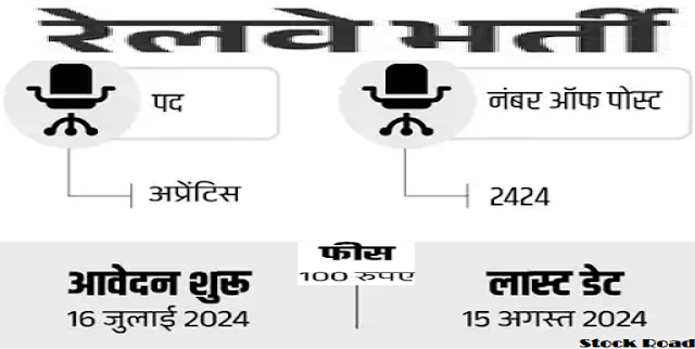 रेलवे में अप्रेंटिस के 2424 पदों पर निकली भर्ती, 7,000 स्टाइपेंड  (Recruitment for 2424 apprentice posts in Railways, 7,000 stipend)