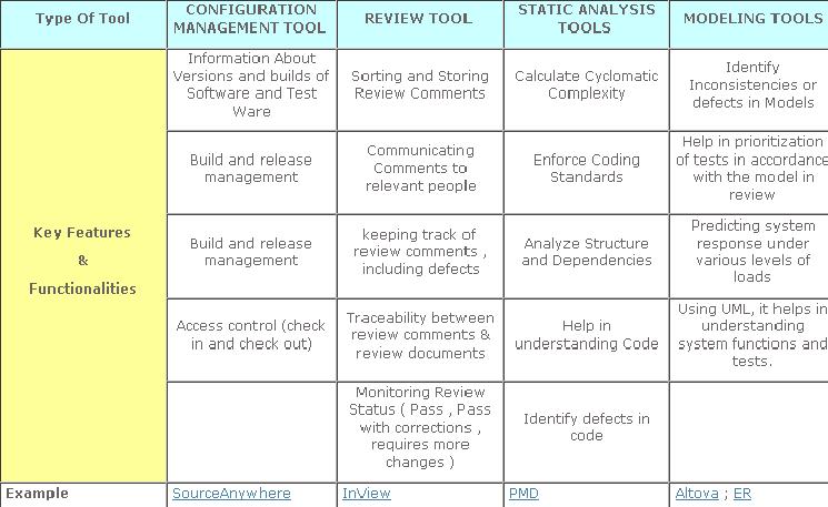 software testing tools