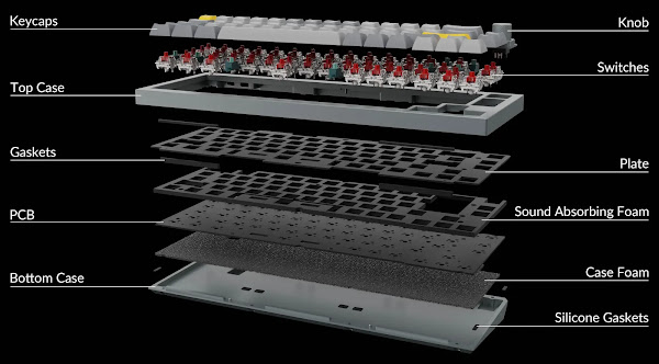 Keychron Q2 Custom Mechanical Keyboard