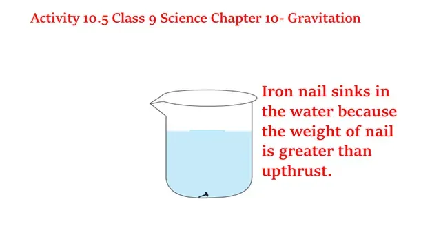 Activity 10.5 Class 9 Science Chapter 10 Gravitation