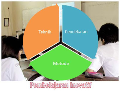 Pendekatan, Metode, dan Teknik Pembelajaran Inovatif