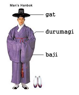  Hanbok  Baju Adat Korea Selatan Fiction Land