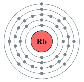 Rubidium valence electrons