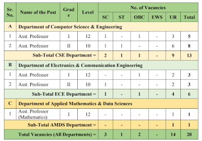 IIIT Pune Recruitment 2024 Notification for 35 Posts   Explore promising career opportunities with IIIT Pune Recruitment 2024. The Indian Institute of Information Technology, Pune, has announced job openings for various positions including Assistant Professor, Assistant Registrar, Junior Superintendent, and more, totaling 35 vacancies. The recruitment drive presents a chance for qualified individuals to contribute to the academic and administrative realms of IIIT Pune, a prestigious institution in Pune, Maharashtra. The application process commenced recently, and candidates can apply offline until 18th March 2024.  IIIT Pune Recruitment 2024: The Indian Institute of Information Technology, Pune, invites applications for multiple positions, providing a diverse range of career choices. The recruitment process involves document verification, shortlisting, a written test, and an interview. Aspirants aiming to secure positions in the central government sector can apply offline until 18th March 2024. IIIT Pune Job Openings 2024 offers a platform for individuals to contribute to academic excellence and administrative efficiency, fostering personal and professional growth.  IIIT Pune Recruitment 2024 – Overview: