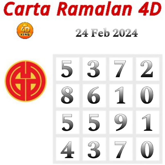 Carta Ramalan 4D Dragon Lotto & Perdana 4D 24 February 2024