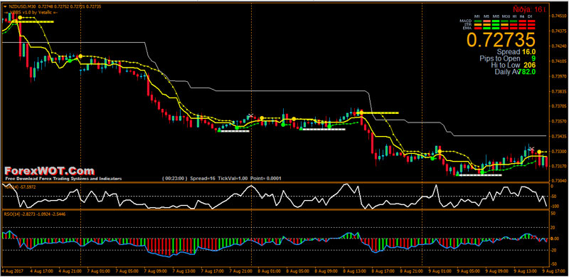 powerful binary options indicator