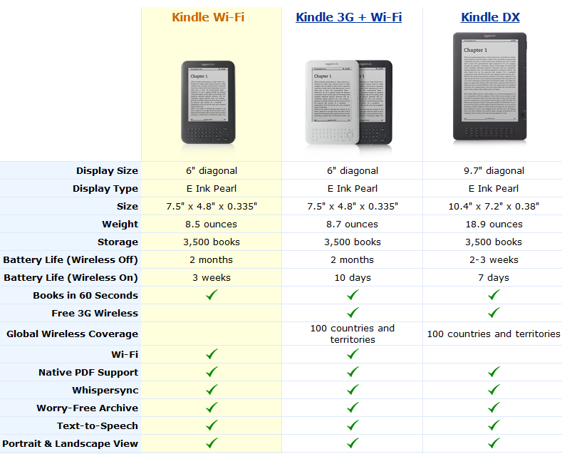 percentage kindle books uk