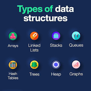 Best Data Structures and Algorithms Courses online