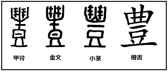 漢字考古学の道 漢字の由来と成り立ちから人間社会の歴史を遡る 漢字 豐 豊 の起源と成り立ち たかつきという足の高い器に山盛りに盛りつけた様子の象形文字