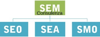 migliore consulenza SEO