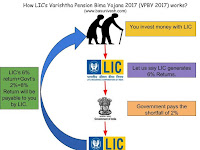 Varishtha Pension Bima Yojana 2017 - VPBY 2017 - Features 