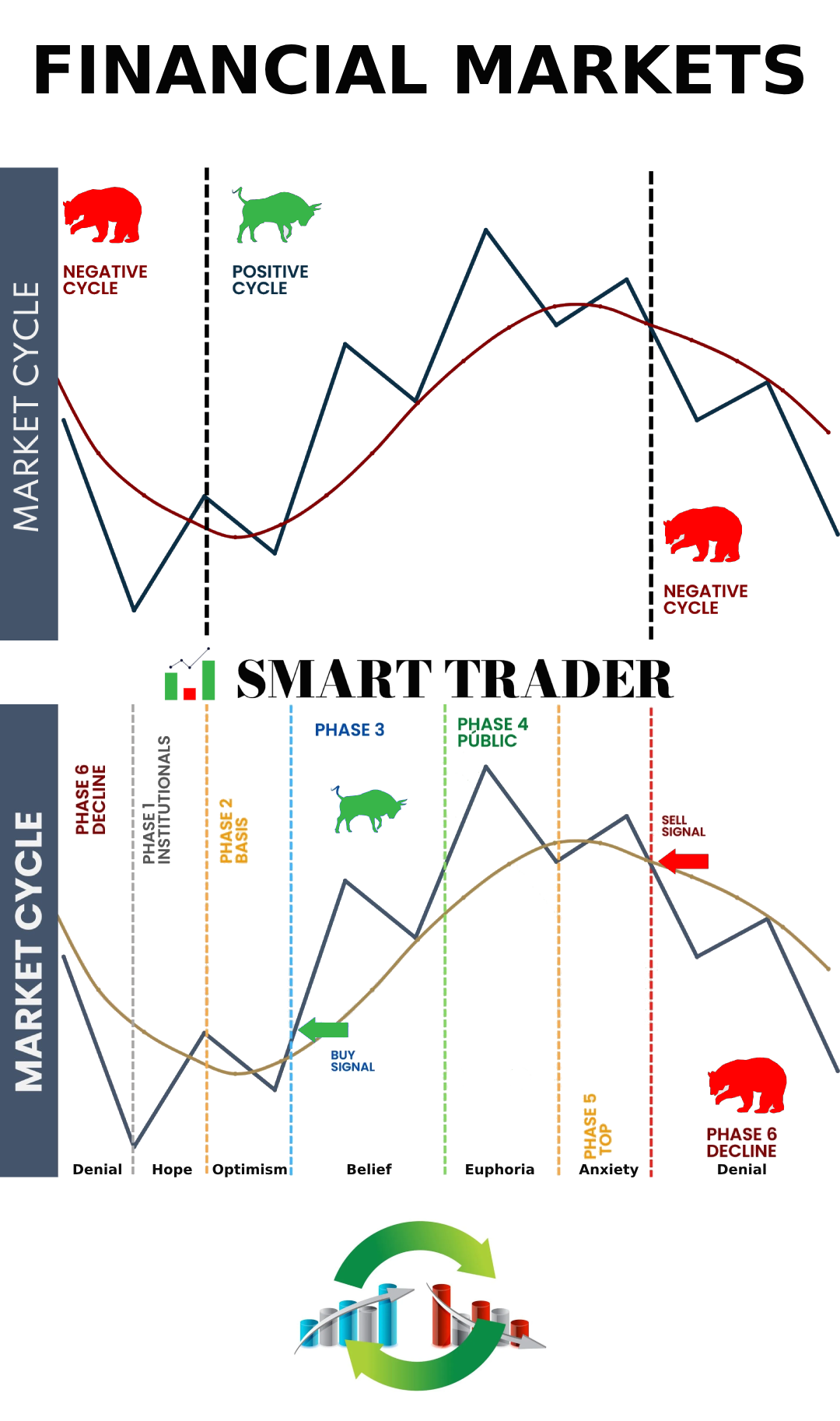 Financial Markets