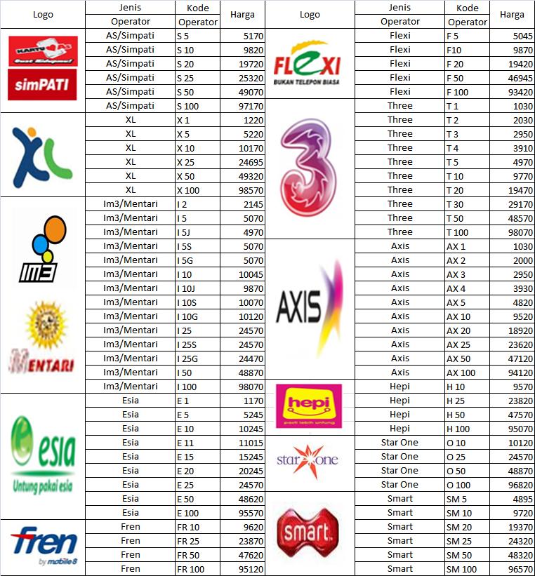 Rifki Pulsa Network Daftar Harga Rifki Pulsa Network