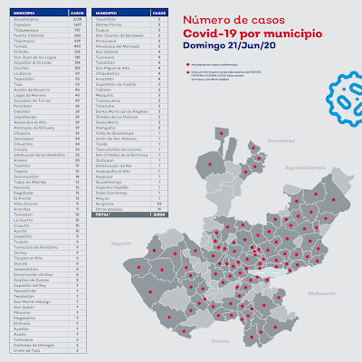 Tototlán registra 19 casos de Coronavirus