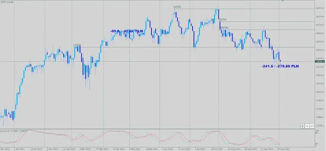 wynik setup14 dax