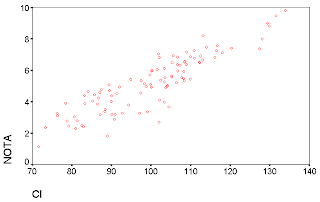 Resultado de imagen de Nubes de punto estadistica