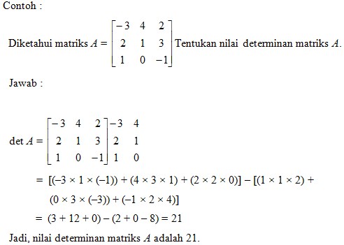 Determinan Matriks Dengan Berbagai Ordo Kedai Mipa