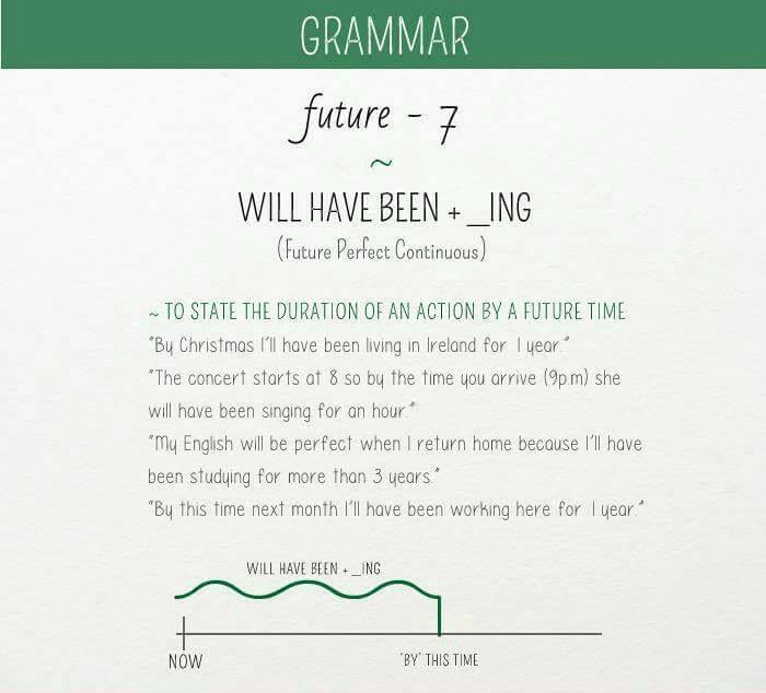 Best Way to use Future Forms in English Sentences?
