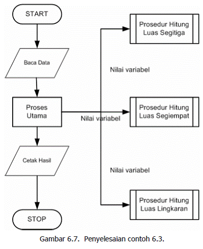 Rekayasa Perangkat Lunak: Pengertian & Fungsi Algoritma