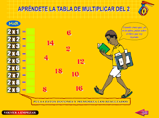 http://www.eltanquematematico.es/Tablas/dos/estudiar2_p.html