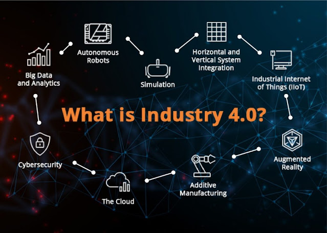 Industry 4.0 Market