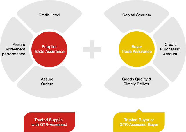 china suppliers, trade assurance