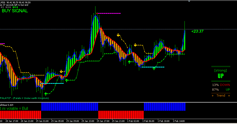 Forex Fortune 44 Download Forex Fortune Factory Review - 