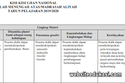 Kisi-kisi UN Geografi SMA Tahun 2020