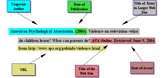 How To Cite Sources Apa Style How To Cite Sources Apa Style