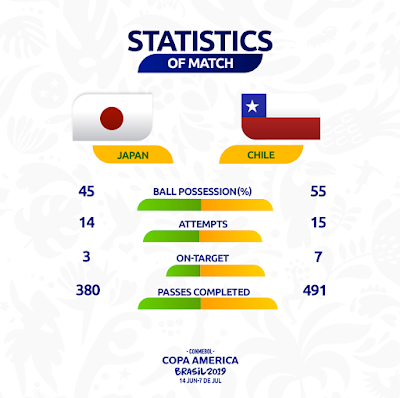 Highlight Japan vs Chile