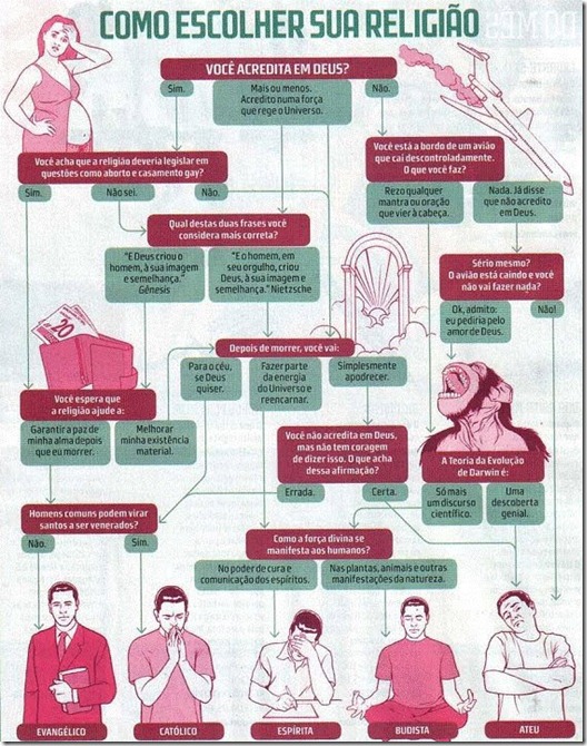 Como escolher sua religião