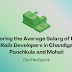 Exploring the Average Salary of Ruby on Rails Developers in Chandigarh, Panchkula and Mohali