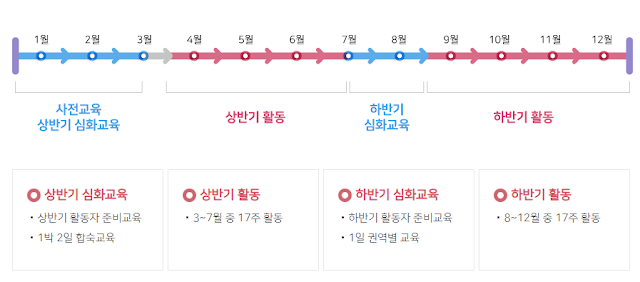 아름다운 이야기할머니 지원 신청
