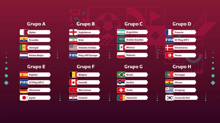 Grupo del Mundial Qatar 2022 | Ximinia