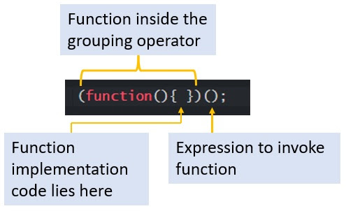 Syntax of Immediately Invoked Function Expression