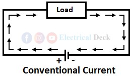 Conventional Current and Electric Current
