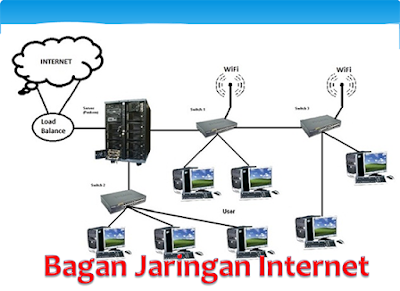Bagan Jaringan Internet