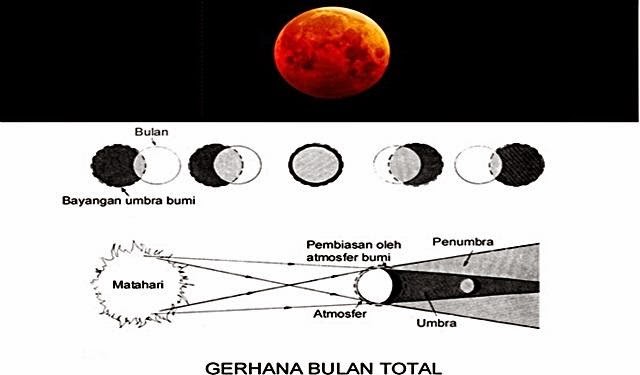 Malam ini, Gerhana Bulan Total Akan Hiasi Langit Indonesia